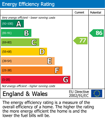 Energy Performance Certificate for Rushmore Drive, Widnes, Cheshire