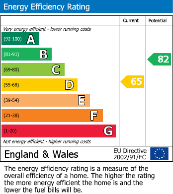 Energy Performance Certificate for Tuson Drive, Widnes, Cheshire