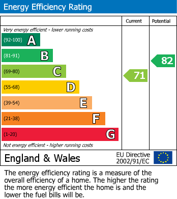 Energy Performance Certificate for Upton Grange, Widnes, Cheshire