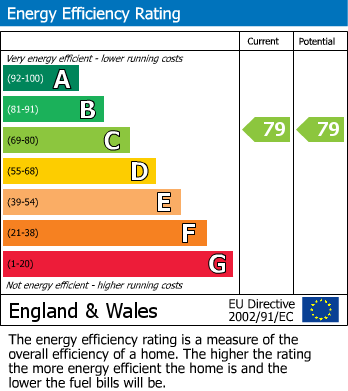 Energy Performance Certificate for Bellflower Close, Widnes, Cheshire