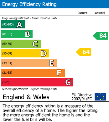 Energy Performance Certificate for Ash Lane, Widnes, Cheshire
