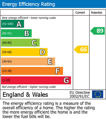Energy Performance Certificate for Old Higher Road, Widnes, Cheshire