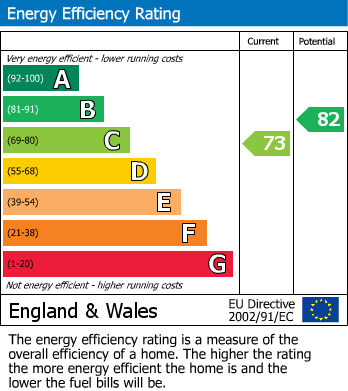 Energy Performance Certificate for Holkham Close, Widnes, Cheshire