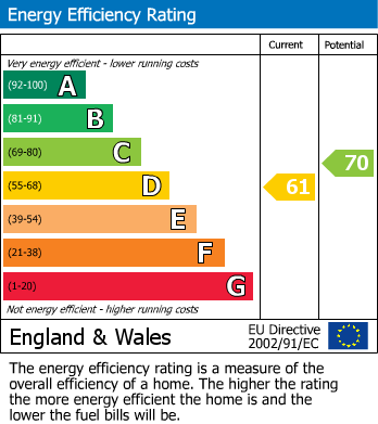 Energy Performance Certificate for Widnes, Cheshire
