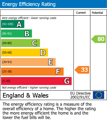 Energy Performance Certificate for Oakfield Drive, Widnes, Cheshire