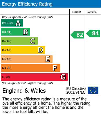 Energy Performance Certificate for Church Street, Widnes, Cheshire