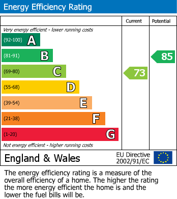 Energy Performance Certificate for Great Sankey, Warrington, Cheshire