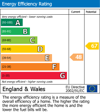 Energy Performance Certificate for Cuerdley, Warrington, Cheshire