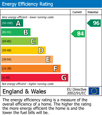 Energy Performance Certificate for Clock Face, St Helens, Merseyside