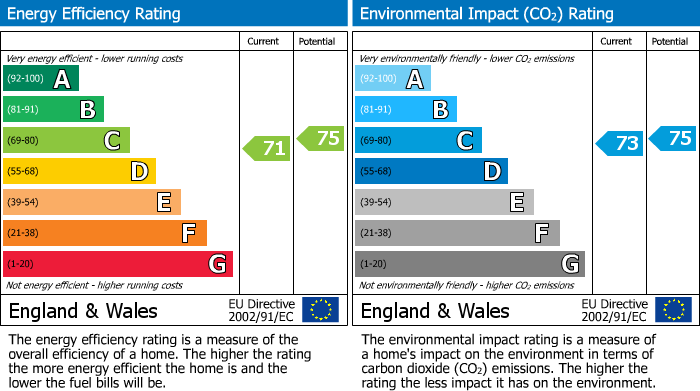 Energy Performance Certificate for Rosewood Grove, Widnes, Cheshire