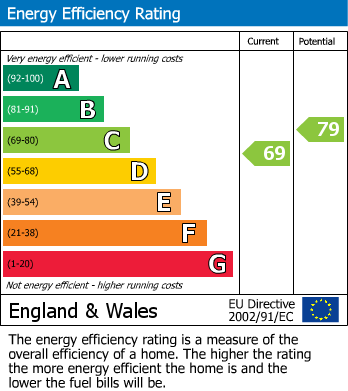 Energy Performance Certificate for Lynton Crescent, Widnes, Cheshire