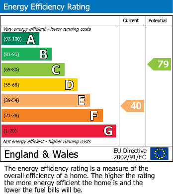 Energy Performance Certificate for Maple Avenue, Runcorn, Cheshire