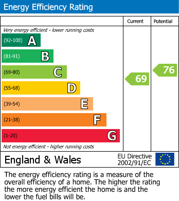 Energy Performance Certificate for Derwent Road, Widnes, Cheshire