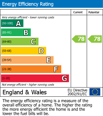 Energy Performance Certificate for St Austins Lane, Warrington, Cheshire