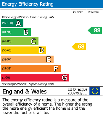 Energy Performance Certificate for Princes Street, Widnes, Cheshire