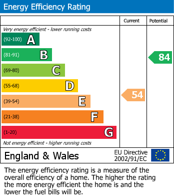 Energy Performance Certificate for Foster Street, Widnes, Cheshire