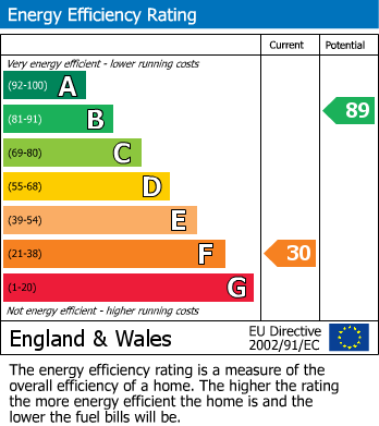 Energy Performance Certificate for Heralds Close, Widnes, Cheshire