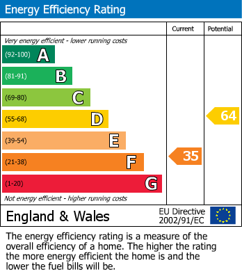 Energy Performance Certificate for Coronation Drive, Prescot, Merseyside