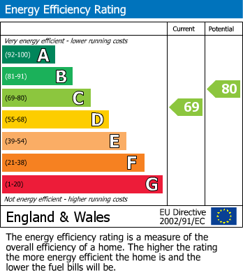 Energy Performance Certificate for Wheatfield Road, Widnes, Merseyside
