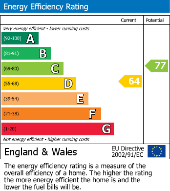 Energy Performance Certificate for Tennyson Road, Widnes, Cheshire