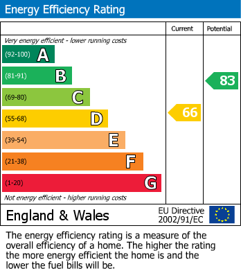 Energy Performance Certificate for Widnes
