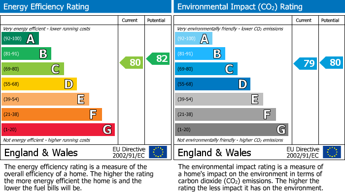 Energy Performance Certificate for Baynard Drive, Widnes, Cheshire