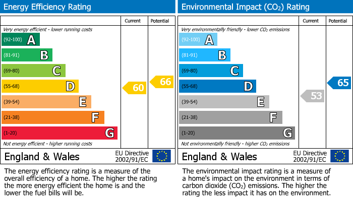 Energy Performance Certificate for Halton, Runcorn, Cheshire