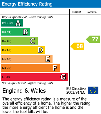 Energy Performance Certificate for Southey Close, Widnes, Cheshire