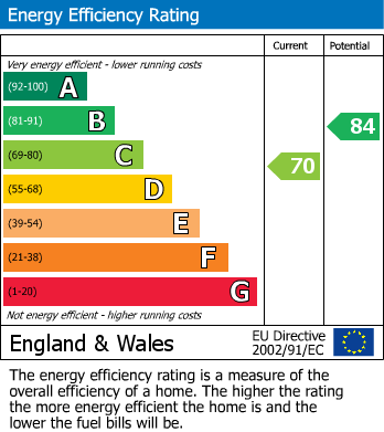 Energy Performance Certificate for Moorfield Road, Widnes, Cheshire