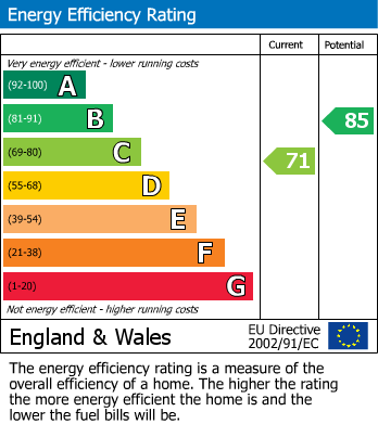 Energy Performance Certificate for Dickson Close, Widnes, Cheshire