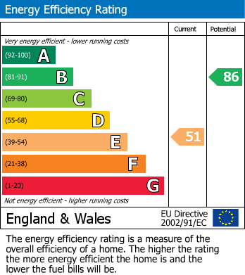 Energy Performance Certificate for Mayfair Grove, Widnes, Cheshire